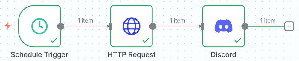 Illustration de notre workflow