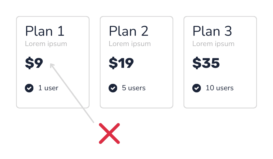 Exemple d'effet leurre (option 1) poussant à l'achat des options supérieures