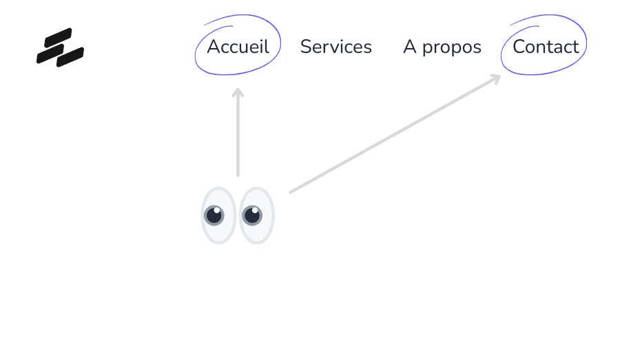 Exemple d'effet de position dans un menu de navigation