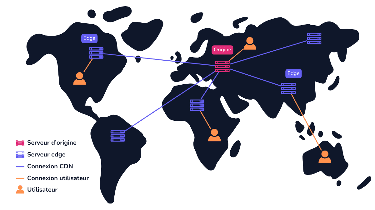Schéma illustrant un réseau CDN