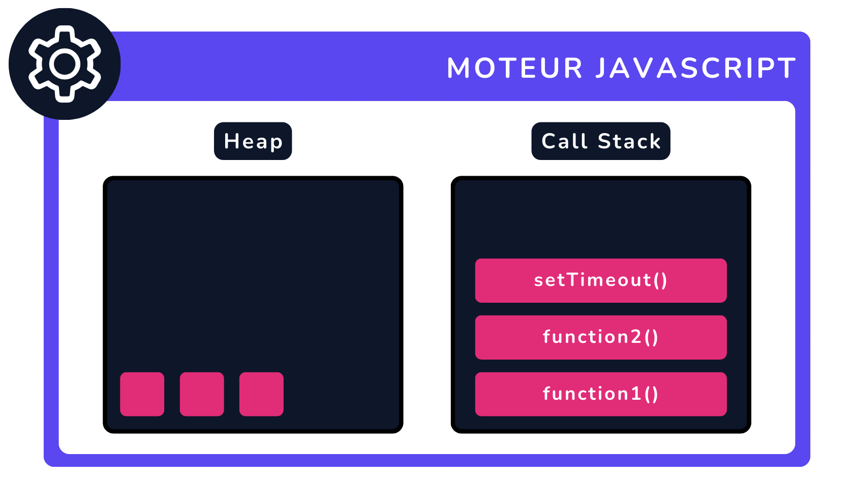 Schéma - Moteur JavaScript